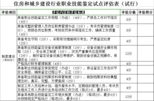 筑牢消防安全防线 中欧信息建设行业职业技能鉴定开启，11个新工种考核落地见效